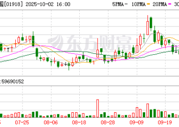 融创中国：已达成本金金额约14.12亿元贷款展期