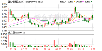 融创中国：已达成本金金额约14.12亿元贷款展期