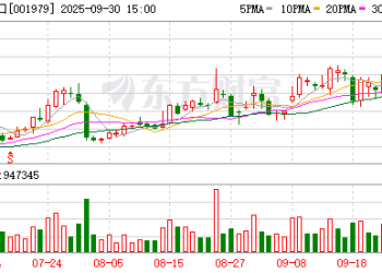招商蛇口：拟定向发行优先股募集82亿元 投向11个地产项目