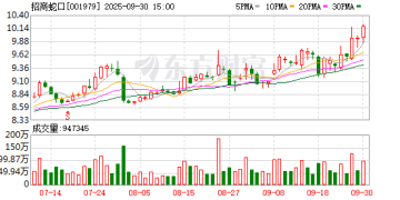 招商蛇口：拟定向发行优先股募集82亿元 投向11个地产项目