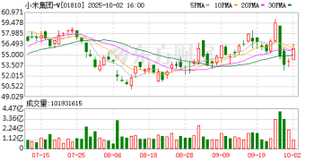 卢伟冰：小米17系列销量已超过100万台 小米正在抓紧提拉生产