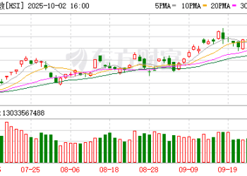 中国资产闪耀市场 恒生科技指数涨3.36% 外资持续「唱多」「做多」