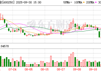 南京商旅：控股股东拟重组 重组后实控人仍为南京市国资委