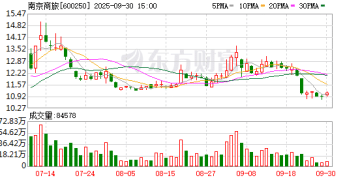 南京商旅：控股股东拟重组 重组后实控人仍为南京市国资委