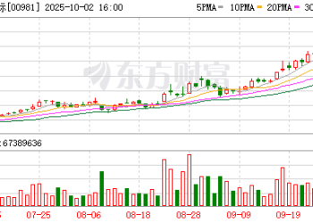 港股国庆「开门红」！恒指破27000点创年内新高，中芯国际暴涨12.7%，阿里成交175亿港元