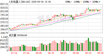 【赛道掘金之人形机器人】：爆发元年 25股翻倍！机构盯上这些业绩潜力股