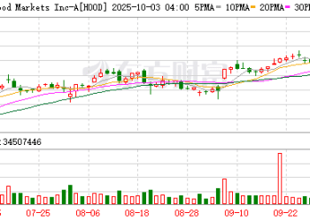 Robinhood掌门人预见金融巨变：资产代币化趋势已不可阻挡