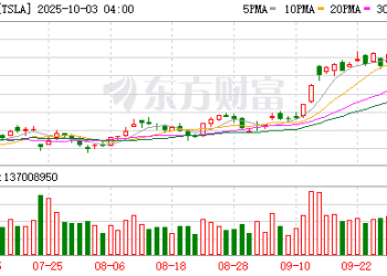 特斯拉大跌！史上首位身家5000亿美元富豪「一日游」