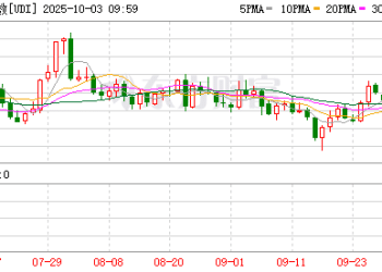 美元突变 三十年最低！美元在全球央行外汇储备中的占比正在逐渐下降