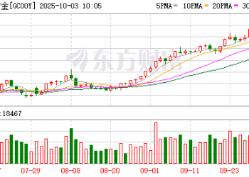 特朗普突发！白宫大消息！国际金价回落