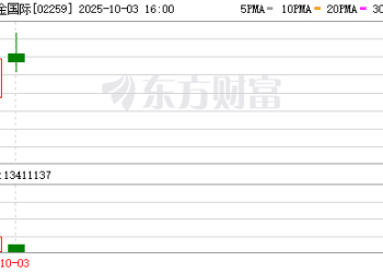 国际金价回调致港股黄金股走势分化 紫金黄金国际借力指数纳入逆市走强