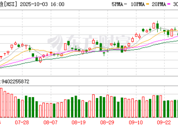 港股、富时中国A50指数期货调整！机构：行情未结束