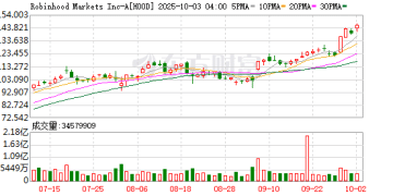 Robinhood掌门人预见金融巨变：资产代币化趋势已不可阻挡