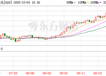 黄金白银猛涨！后续怎么走？