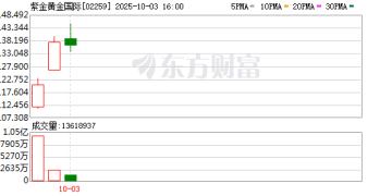 命里带「金」 3天翻倍！这只大牛股再迎利好！