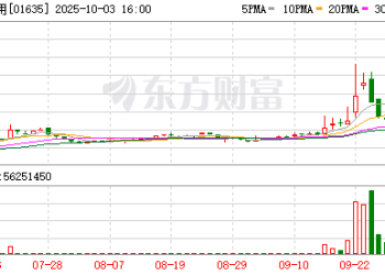 大众公用港股暴涨30%！宇树、摩尔线程概念股？
