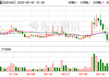 全力筹措资金保交楼 华夏幸福：7455万元转让怀来人工智能产业港部分资产