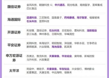 券商10月金股出炉：这些股获力挺 看好「红十月」行情