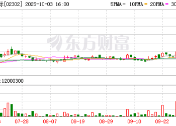 港股突发！中核国际、上海电气猛涨！核能股为何爆发？