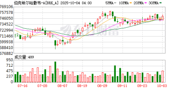 伯克希尔调整公司权力结构 为巴菲特年底交棒CEO铺路