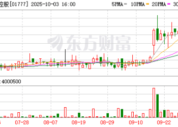 花样年境外债重组进展：持有未偿还债务金额77.33% 的债权人已加入重组支持协议