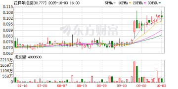 花样年境外债重组进展：持有未偿还债务金额77.33% 的债权人已加入重组支持协议