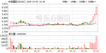 核聚变大利好 牛股半个月涨超80% 产业链曝光