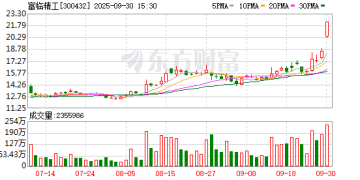 牵手宁德时代重组 锂电上游龙头20cm涨停