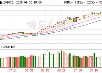 今年9月A股市场月度成交额刷新历史纪录 创业板、科创板涨势凌厉