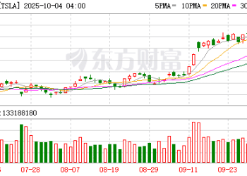马斯克回应特斯拉机器人练功夫：是AI不是遥控