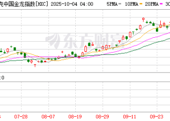 中国资产暴涨！背后的「推手」是什么？
