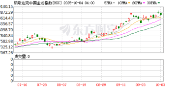 中国资产暴涨！背后的「推手」是什么？