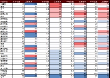 国庆节后A股怎么走？以史为鉴这两大行业上涨概率更高 核心受益标的梳理