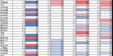 国庆节后A股怎么走？以史为鉴这两大行业上涨概率更高 核心受益标的梳理