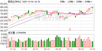 芯片主业承压！英伟达入局Robotaxi？业内人士：或打造「开放版FSD」吸引车企合作