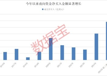 持股量猛涨超58倍 医药龙头获爆买