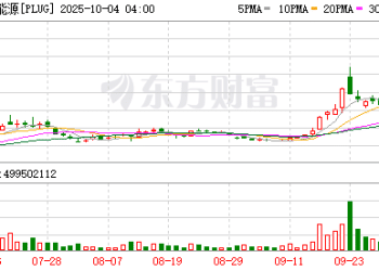 「氢能第一股」再度爆发 普拉格能源成多空血拼战场
