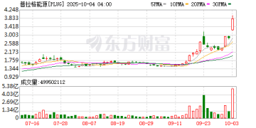 「氢能第一股」再度爆发 普拉格能源成多空血拼战场