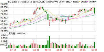 20倍大牛股突然跳水！一则利空突袭！