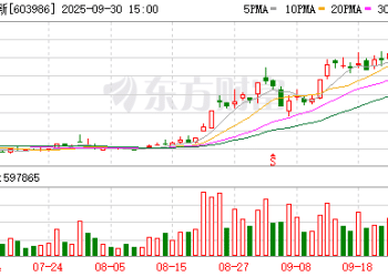 港股大涨 节后A股怎么走？10月券商金股出炉 兆易创新、药明康德受青睐