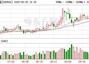 1500亿创新药龙头第三次冲刺港交所 实控人为四川新首富