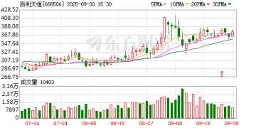 1500亿创新药龙头第三次冲刺港交所 实控人为四川新首富