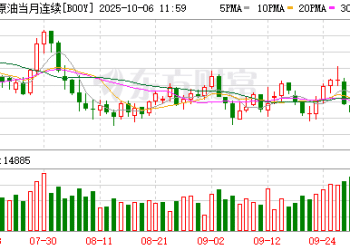 哈马斯代表团将与以色列谈判 人员交换与停火条件成焦点！国际原油走高