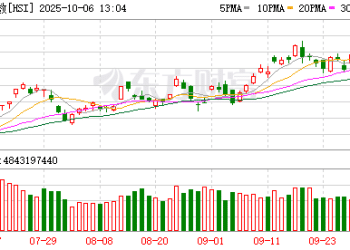 港股突变！三大变数来袭！日经指数大涨超4% 港股突然走弱