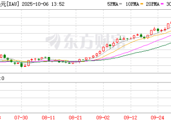 金价涨涨涨！「黄金套餐」火了！水贝市场迎婚庆消费旺季