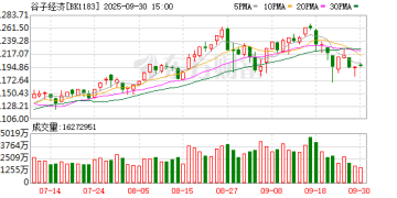 消费者多了！「谷子经济」带动新蓝海