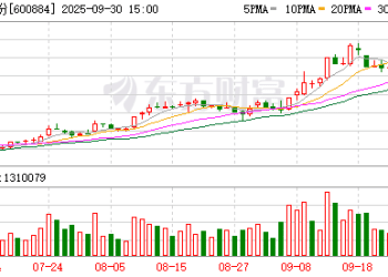 300亿锂电龙头或易主 创始人去世不足3年 72岁江苏船王将入局