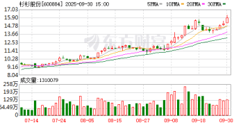 300亿锂电龙头或易主 创始人去世不足3年 72岁江苏船王将入局