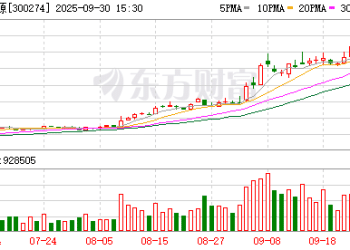 A股3300亿光伏巨头阳光电源正式递表港交所