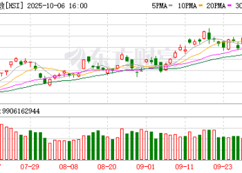 10月6日港股收盘：恒指跌0.67% 理想汽车-W领跌成分股